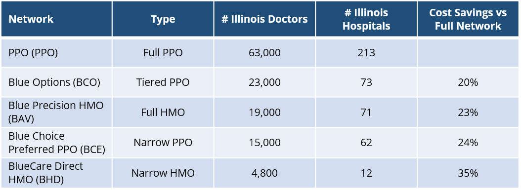 Illinois Small Business Health Insurance Guide Advice Blog