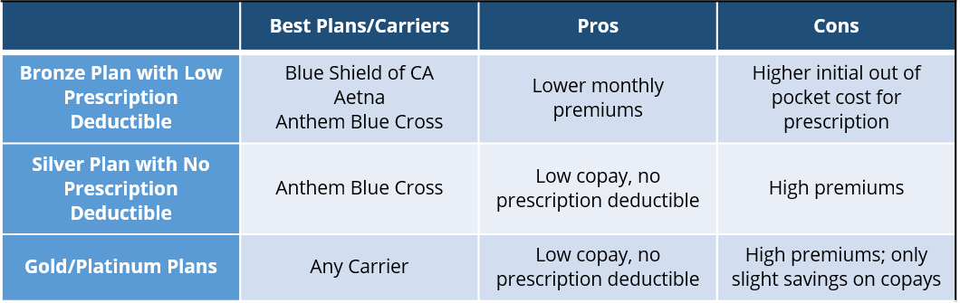 best-plans-for-epipen-california