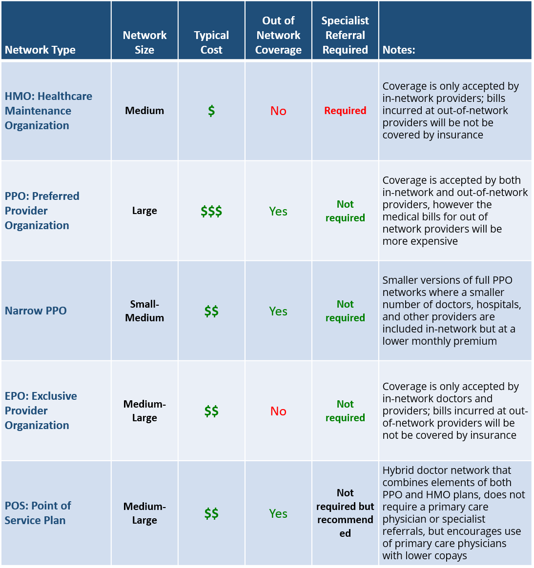 Health Insurance Networks