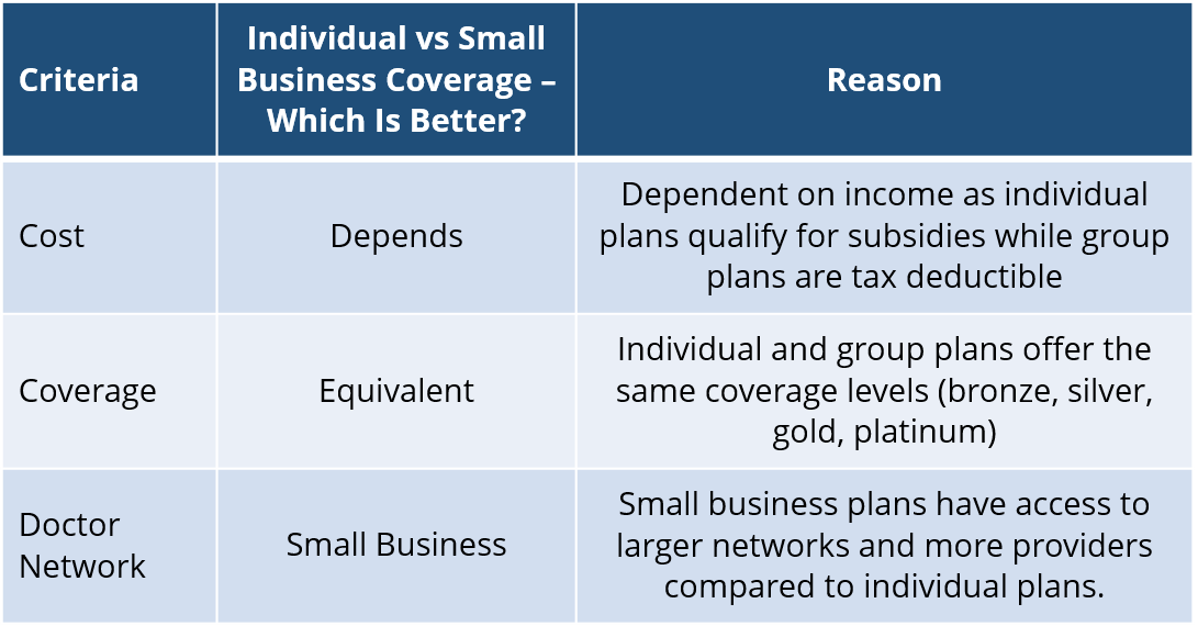 Individual vs. Small Business Insurance: California Guide