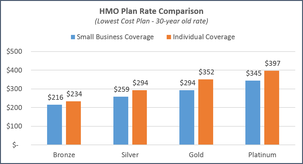 Small Business Health Insurance Florida - The Bottom Line Group